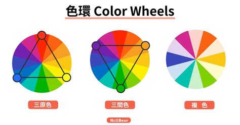 黃配綠|設計色彩學系列｜你一定要知道的5大配色手法：補色 